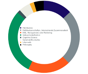 Pie-Charts_cropped_small